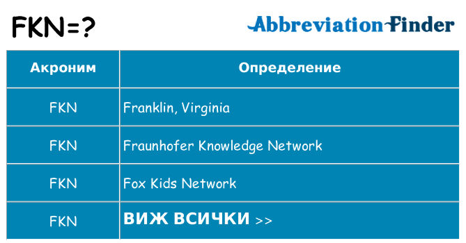 Какво прави fkn престои