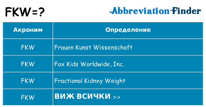 Какво прави fkw престои