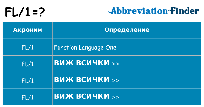 Какво прави fl1 престои