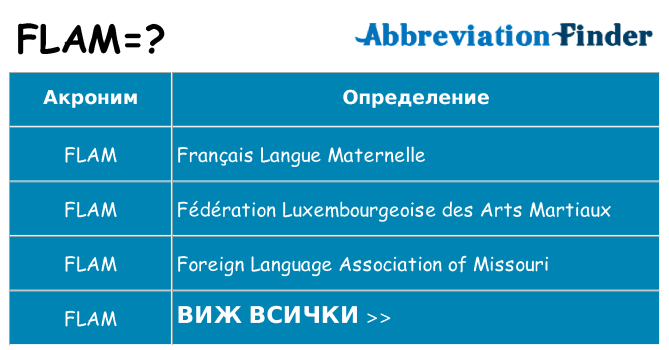 Какво прави flam престои