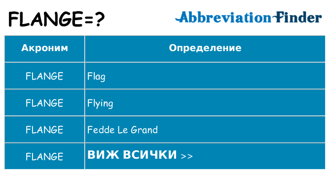 Какво прави flange престои