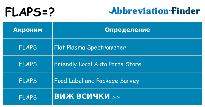 Какво прави flaps престои