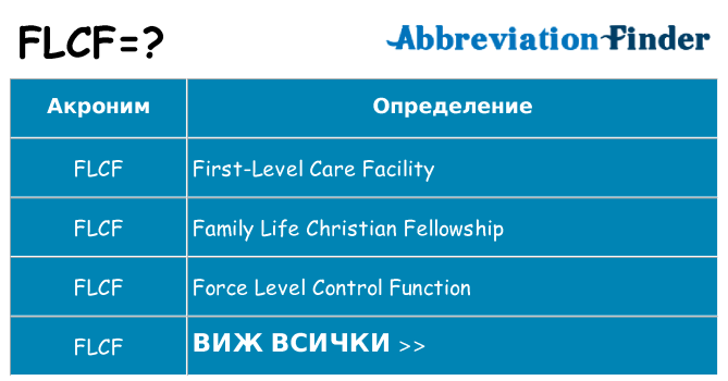 Какво прави flcf престои