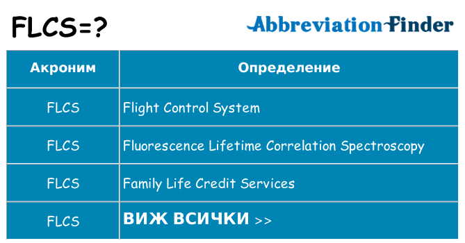 Какво прави flcs престои