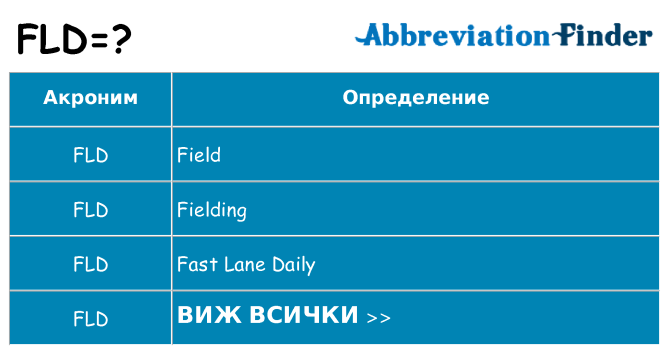 Какво прави fld престои