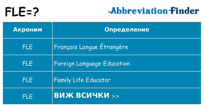 Какво прави fle престои
