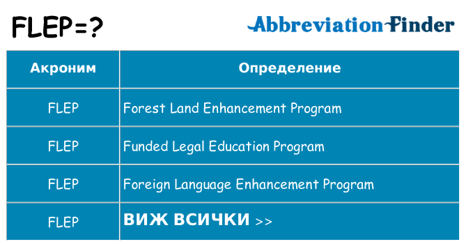 Какво прави flep престои