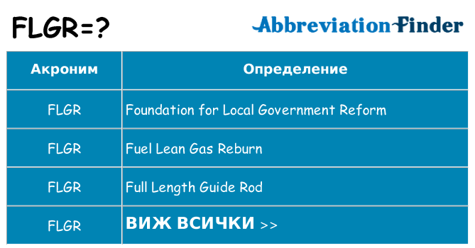 Какво прави flgr престои