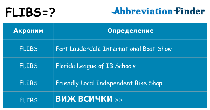 Какво прави flibs престои