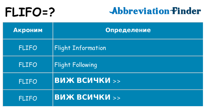 Какво прави flifo престои