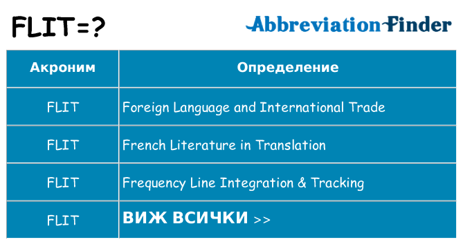 Какво прави flit престои
