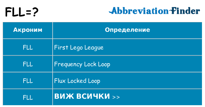 Какво прави fll престои