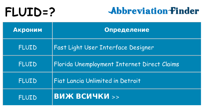 Какво прави fluid престои