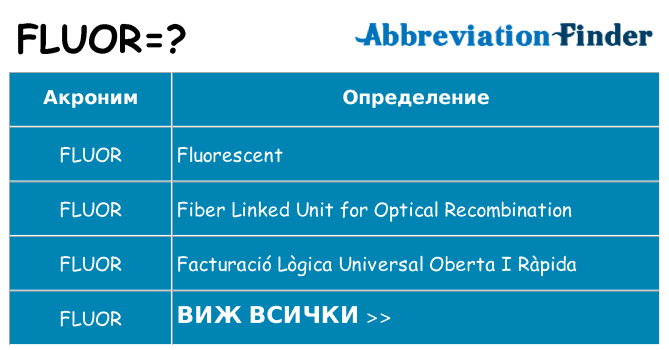 Какво прави fluor престои