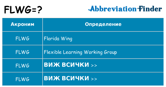 Какво прави flwg престои