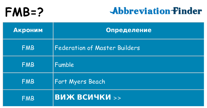 Какво прави fmb престои