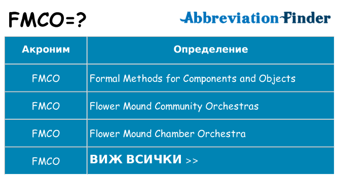 Какво прави fmco престои