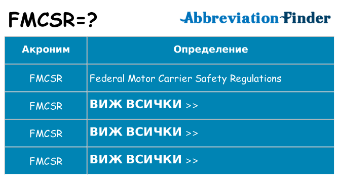 Какво прави fmcsr престои