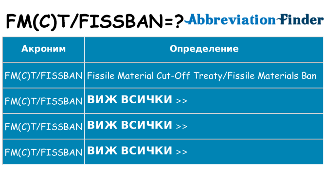 Какво прави fmctfissban престои