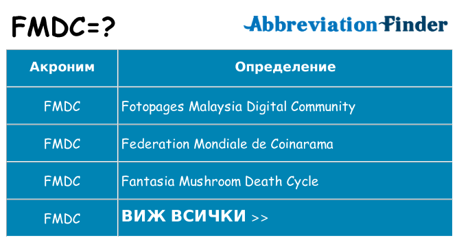 Какво прави fmdc престои