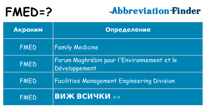 Какво прави fmed престои