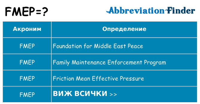 Какво прави fmep престои