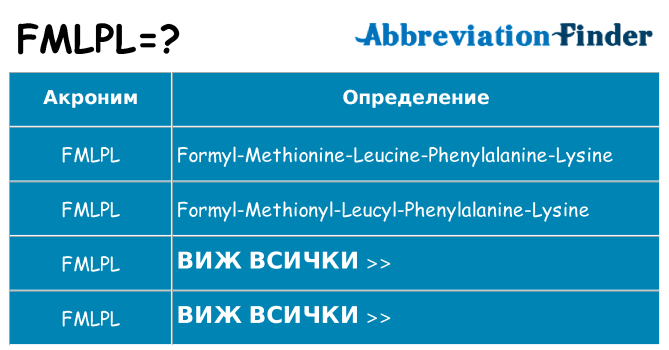 Какво прави fmlpl престои
