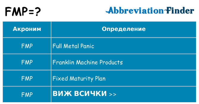 Какво прави fmp престои