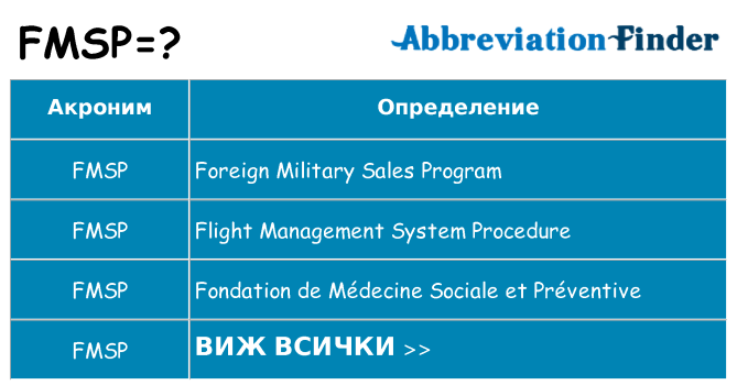 Какво прави fmsp престои