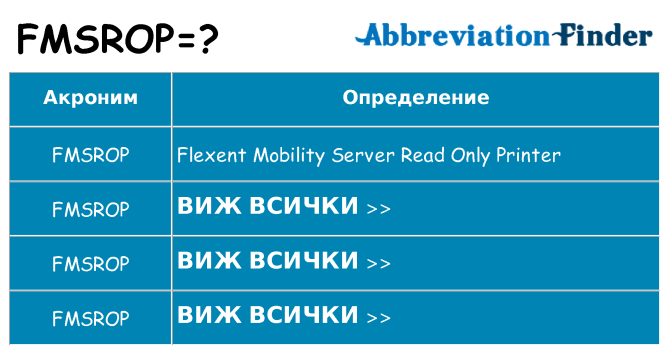 Какво прави fmsrop престои