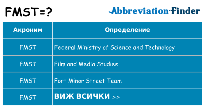 Какво прави fmst престои