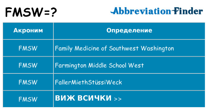 Какво прави fmsw престои