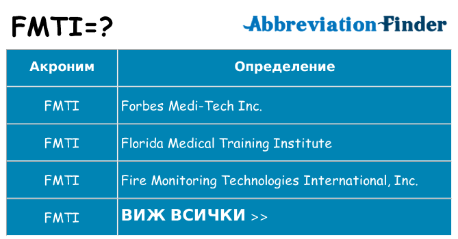 Какво прави fmti престои