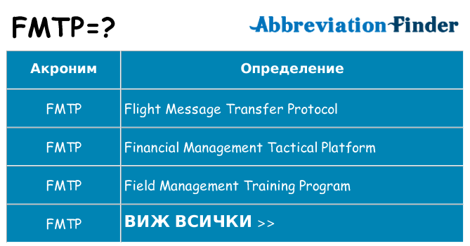 Какво прави fmtp престои