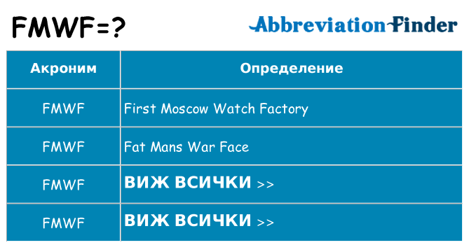 Какво прави fmwf престои