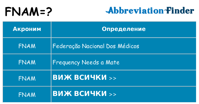 Какво прави fnam престои