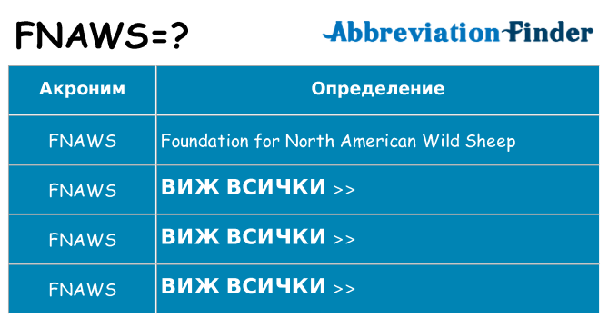 Какво прави fnaws престои