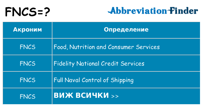 Какво прави fncs престои