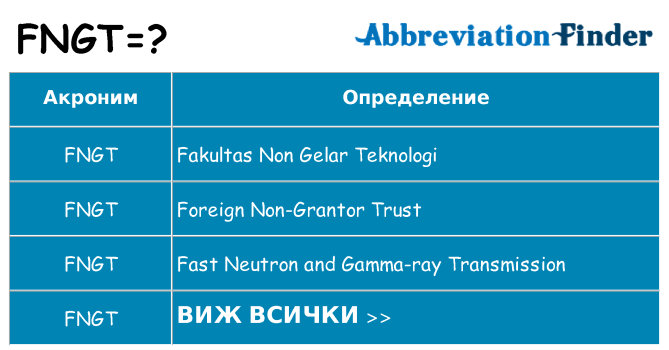 Какво прави fngt престои