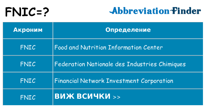 Какво прави fnic престои