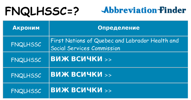 Какво прави fnqlhssc престои