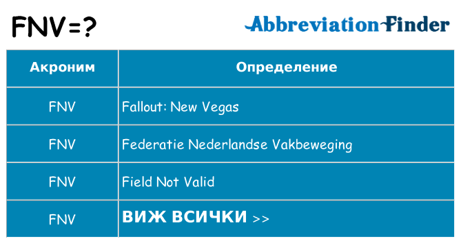 Какво прави fnv престои