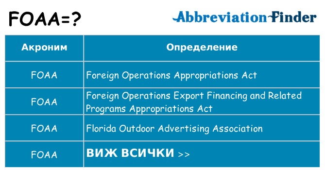 Какво прави foaa престои