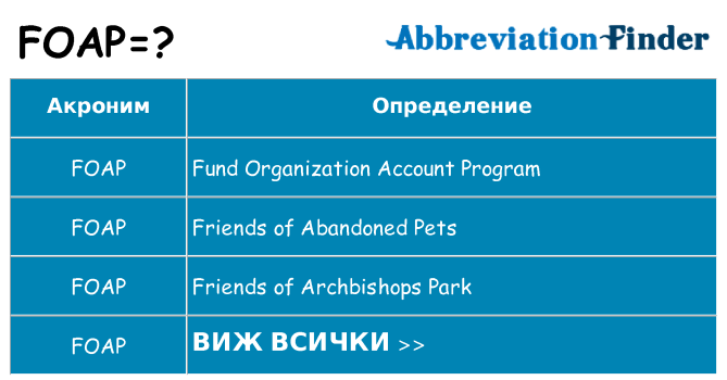Какво прави foap престои
