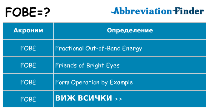 Какво прави fobe престои