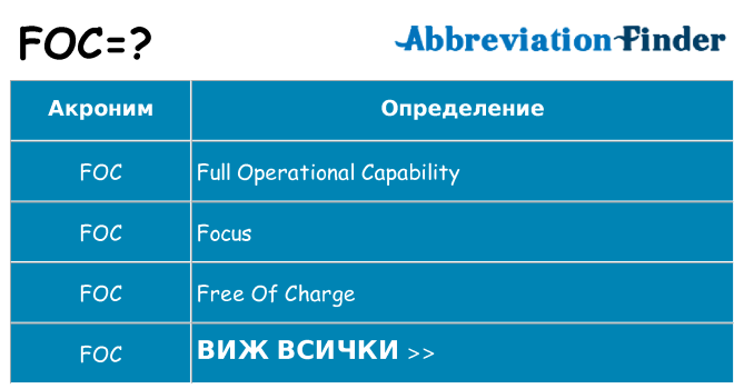 Какво прави foc престои