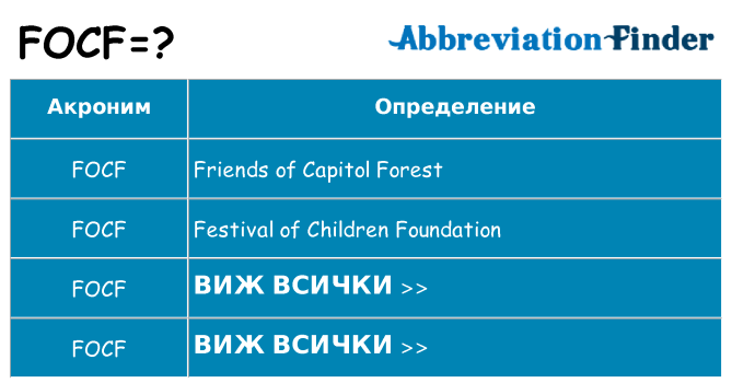 Какво прави focf престои