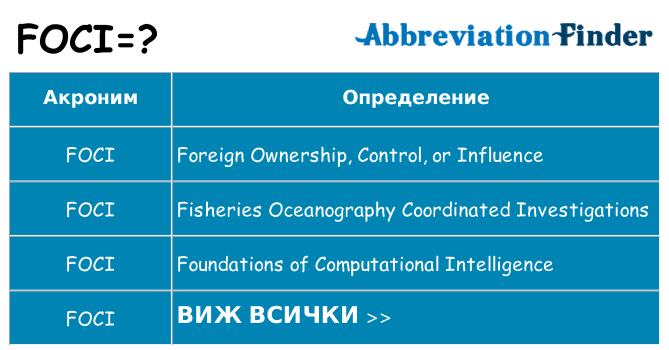 Какво прави foci престои