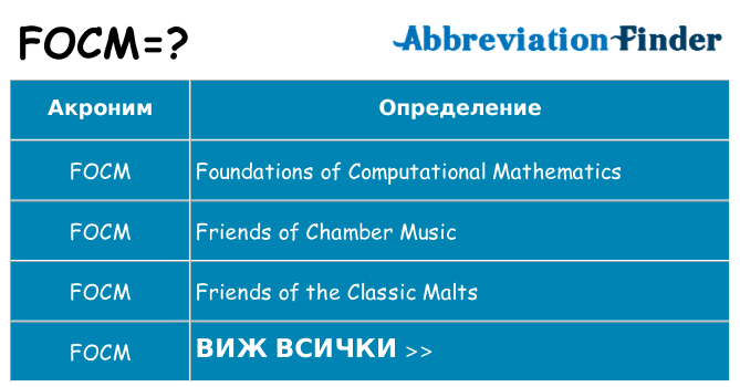 Какво прави focm престои