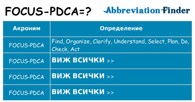Какво прави focus-pdca престои